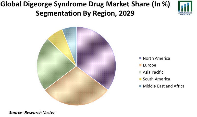 DiGeorge Syndrome Drug Market Share